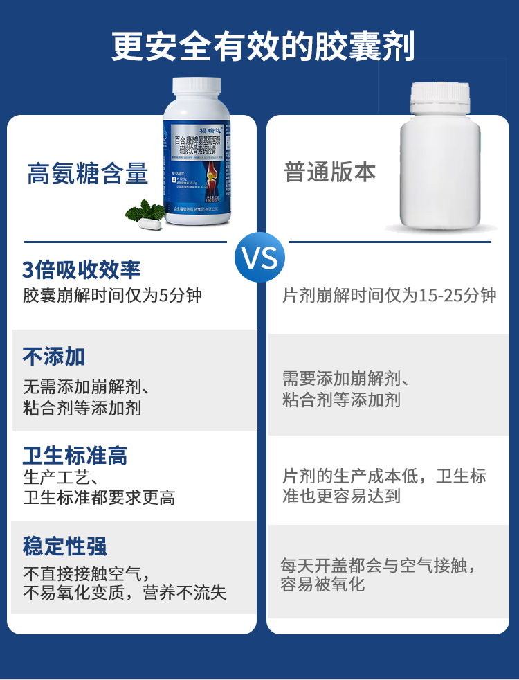 福瑞达中老年氨糖软骨素加钙片50粒