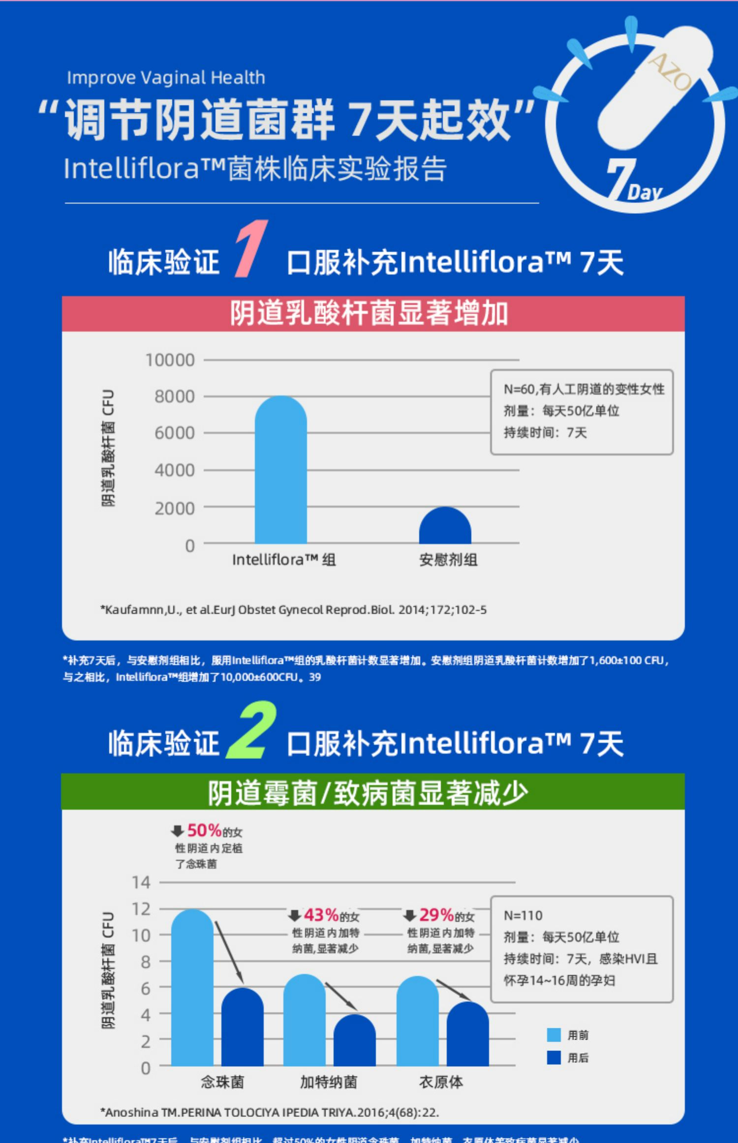 AZO平衡益生菌小蓝盒30粒*3盒