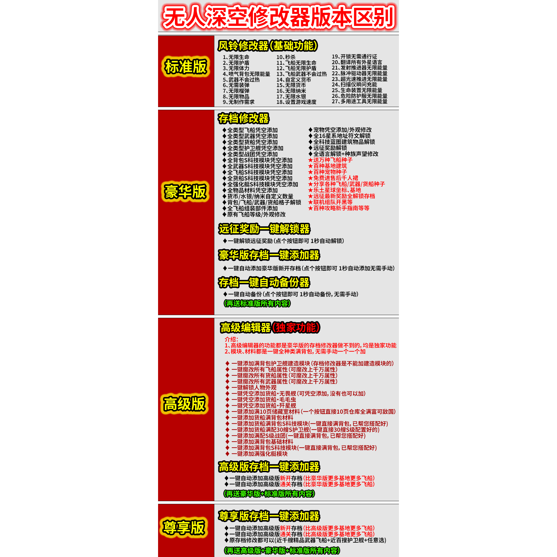 无人深空》Steam版修改器与存档编辑器怎么用？新手避坑全解答_游戏修改器_淘宝游戏网