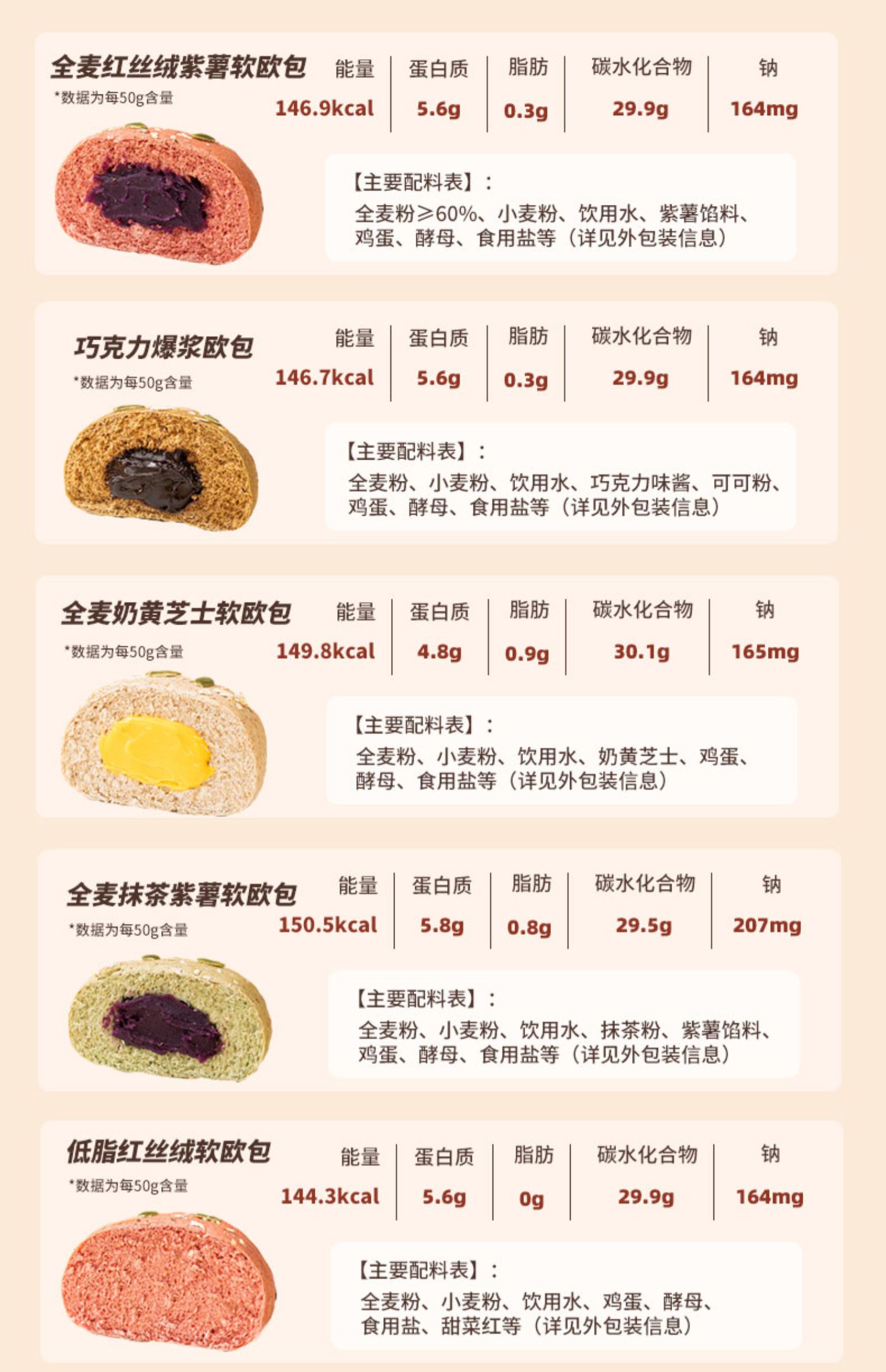 【整箱500g】全麦欧包低脂面包