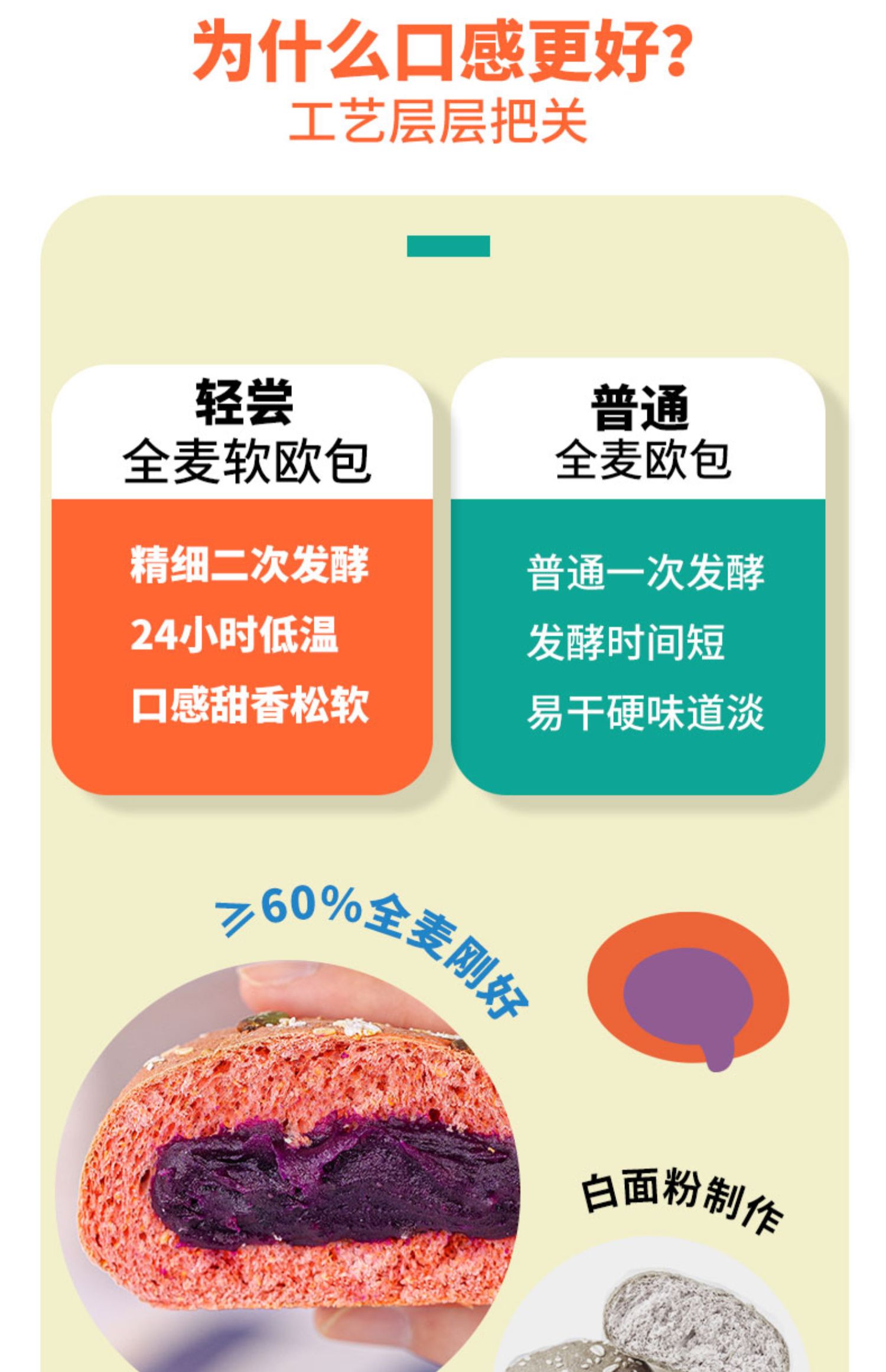 【整箱500g】全麦欧包低脂面包