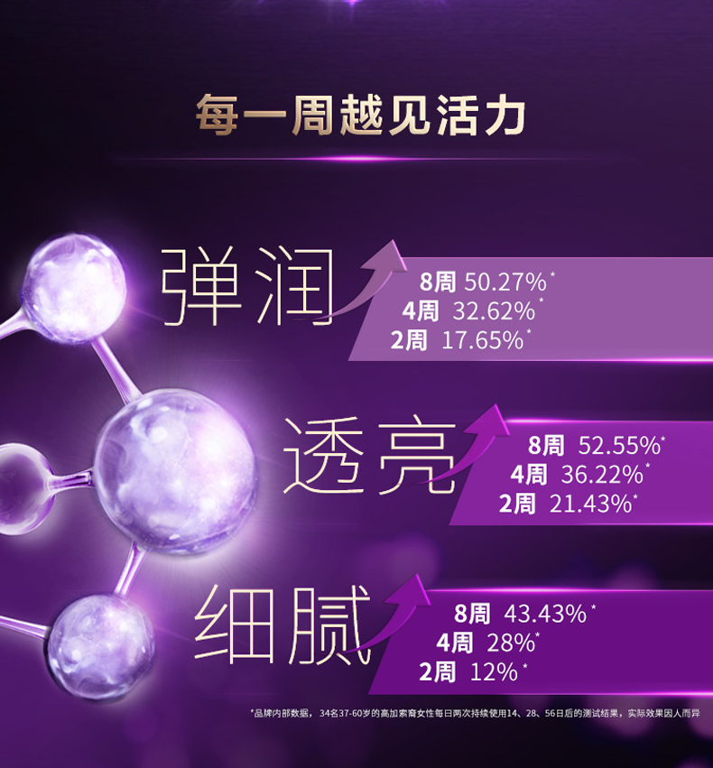 欧莱雅 青春密码 黑精华肌底液 50ml+15ml*2瓶 图9