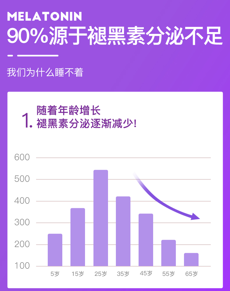 vitafusion褪黑素软糖安瓶