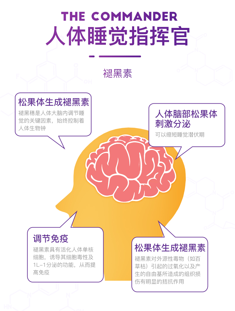 vitafusion褪黑素软糖安瓶