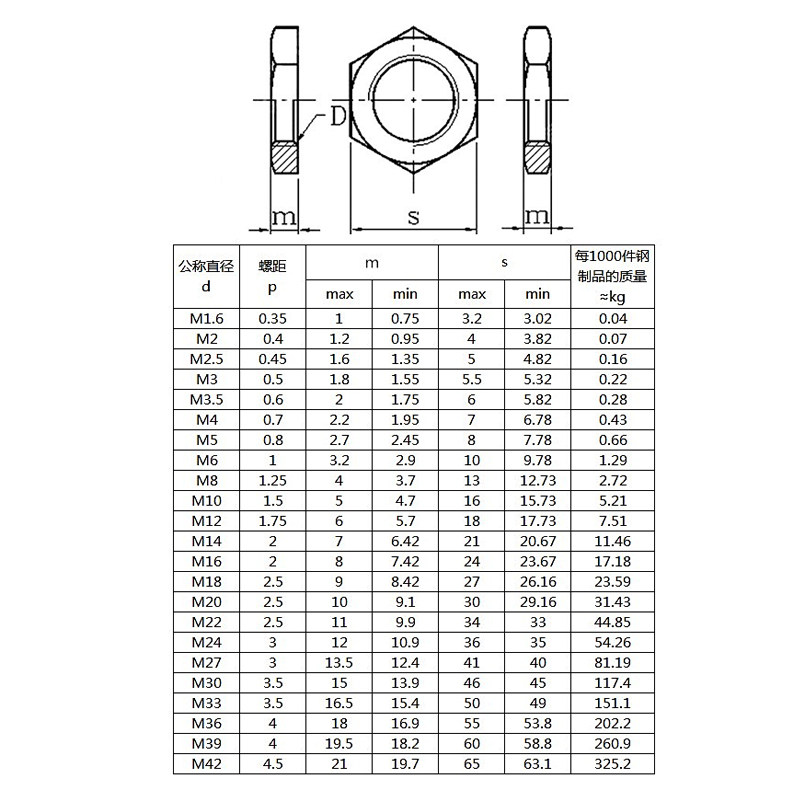 High strength thin nut GB6172 6173 galvanized flat nut hair black fine tooth hexagonal thin screw cap M5-M48