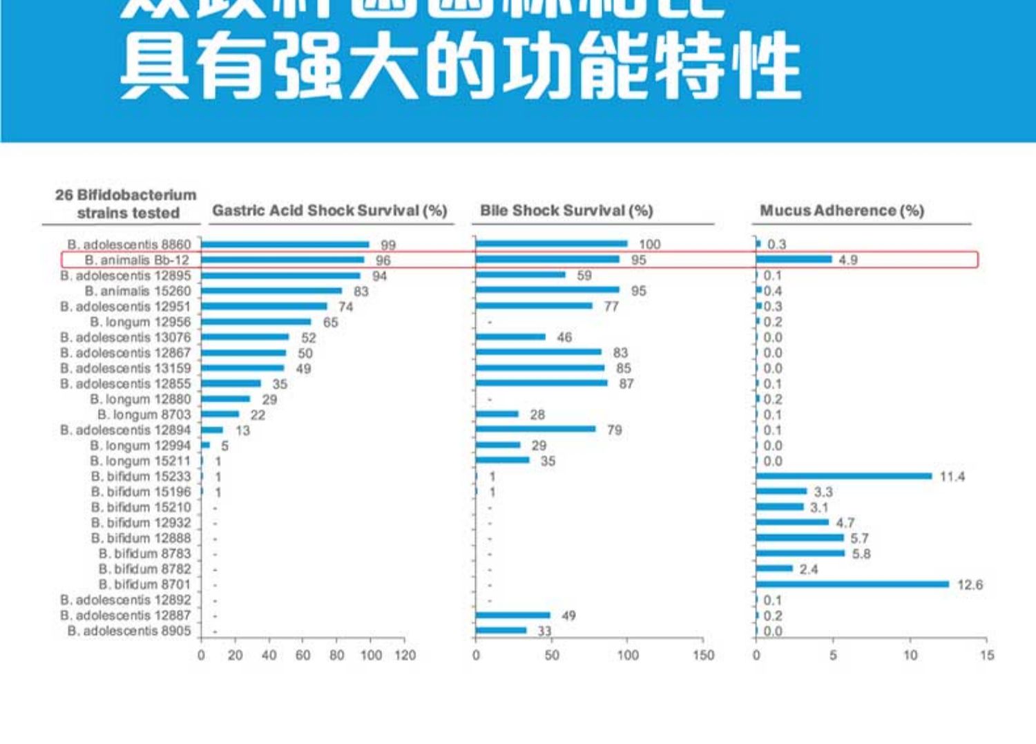 君乐宝益生菌元粉剂儿童母婴