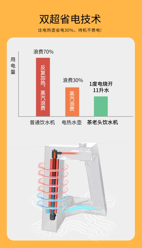 nuoc ro Trà ông già nước nóng tức thời trà nhà thông minh để bàn máy tính để bàn máy lọc nước nhỏ uống trực tiếp nhanh nóng mini máy lọc ao smith loc nuoc gieng