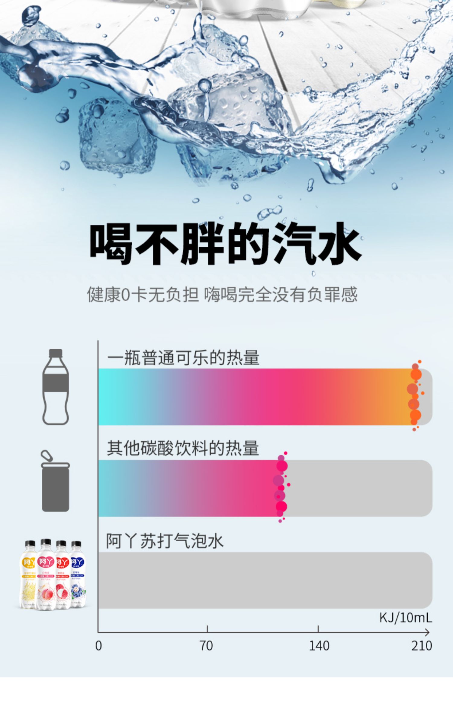 【阿丫】苏打气泡水饮料480ml*4瓶