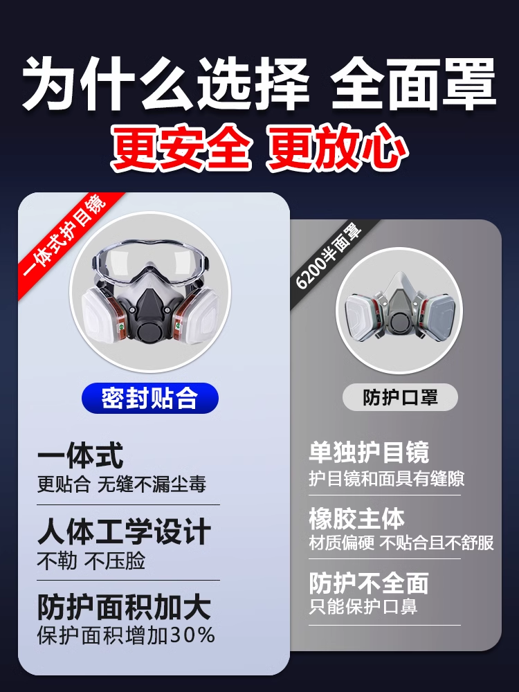 Poison-Proof Full-Face Respirator for Laboratories, Official official store Standard, for Smoke, Chemical Gases, Spray Painting, and Dust