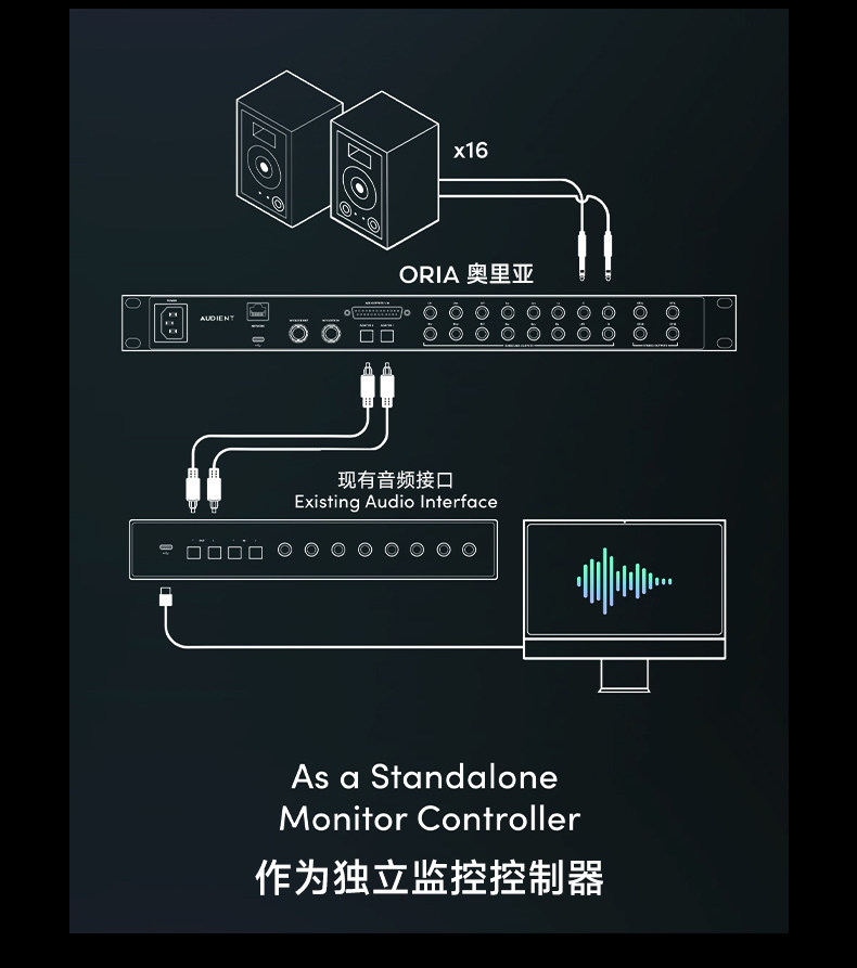 audient/奥顿特 oria插图4