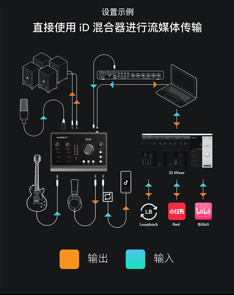 Audient/奥顿特iD24 MKII插图6