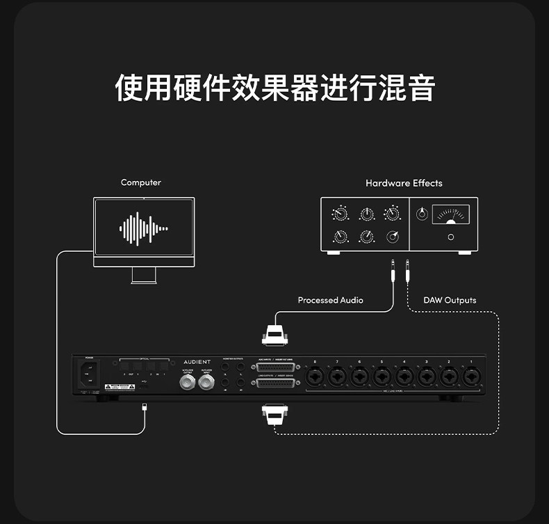 Audient/奥顿特iD48插图15