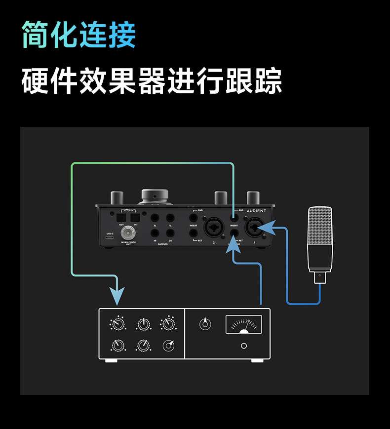 Audient/奥顿特iD24 MKII插图20