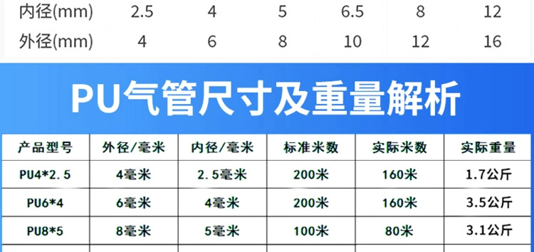 ống giảm thanh khí nén 100 mét/cuộn pu8 * 5 khí quản máy bơm không khí vòi chống cháy nổ trong suốt đường kính ngoài 4 6 10 12 14 16mm dây hơi khí nén phi 21 ống hơi jisan