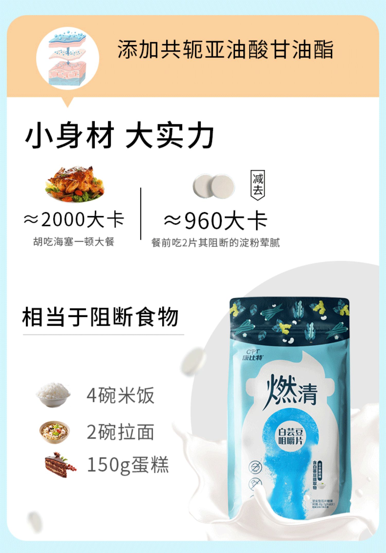 康比特燃清白芸豆阻断片大餐救星
