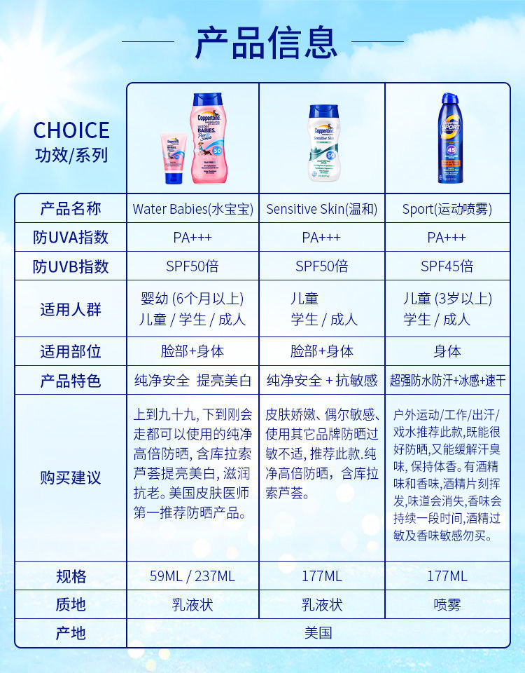美国进口  Coppertone 水宝宝 运动型防晒喷雾 SPF45 PA+++ 177ml 图1