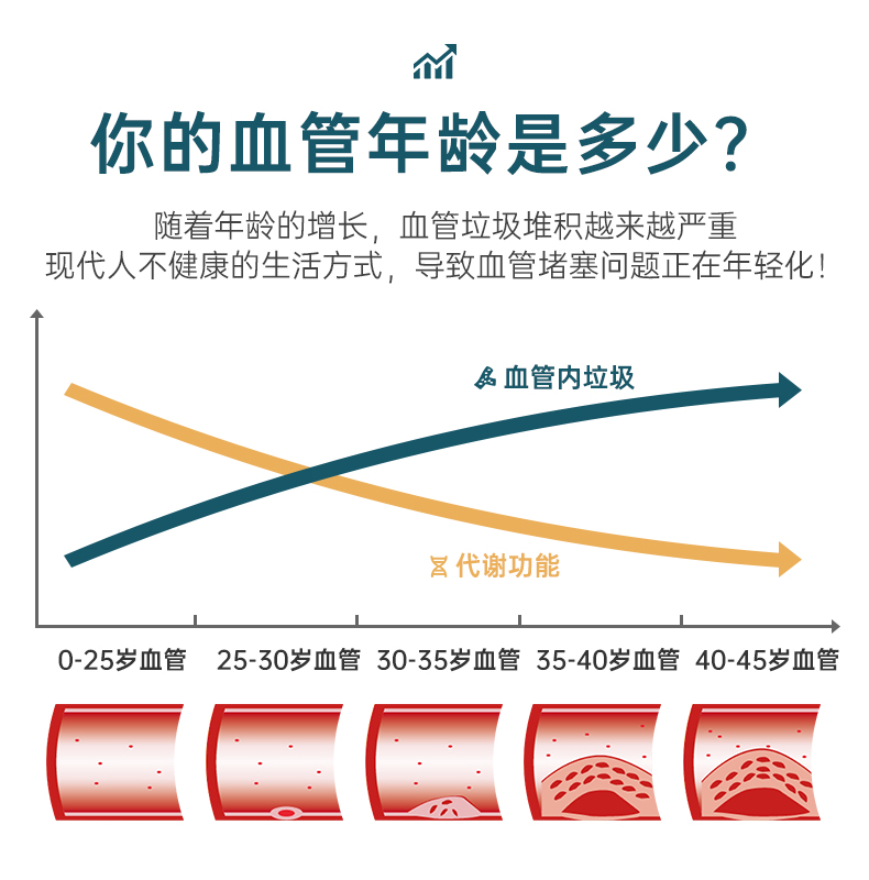 美国新生命深海鱼油软胶囊100粒