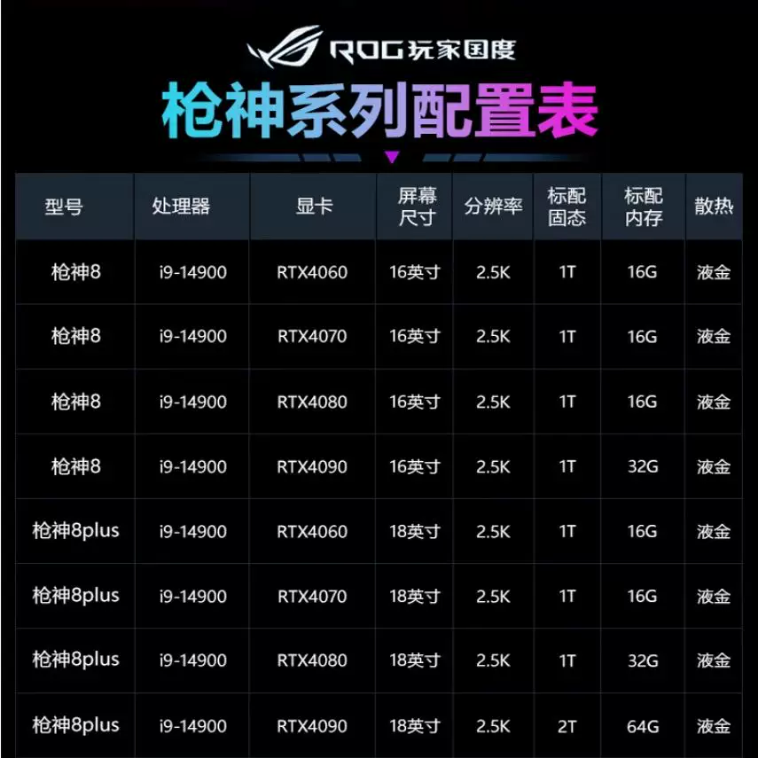 ASUS-Tianxuan 6Pro/Tianxuan 5Pro RTX5070 2025 студенческий киберспорт игровой ноутбук