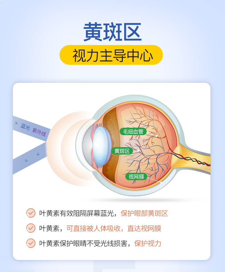 【撸签到】康源晨光护眼蓝莓叶黄素60片