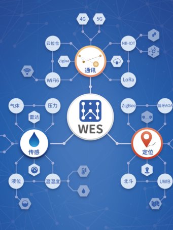 工业级RS485转以太网/WiFi/光纤三合一转换器、矿山通信的“所有可够够ACE”来了。