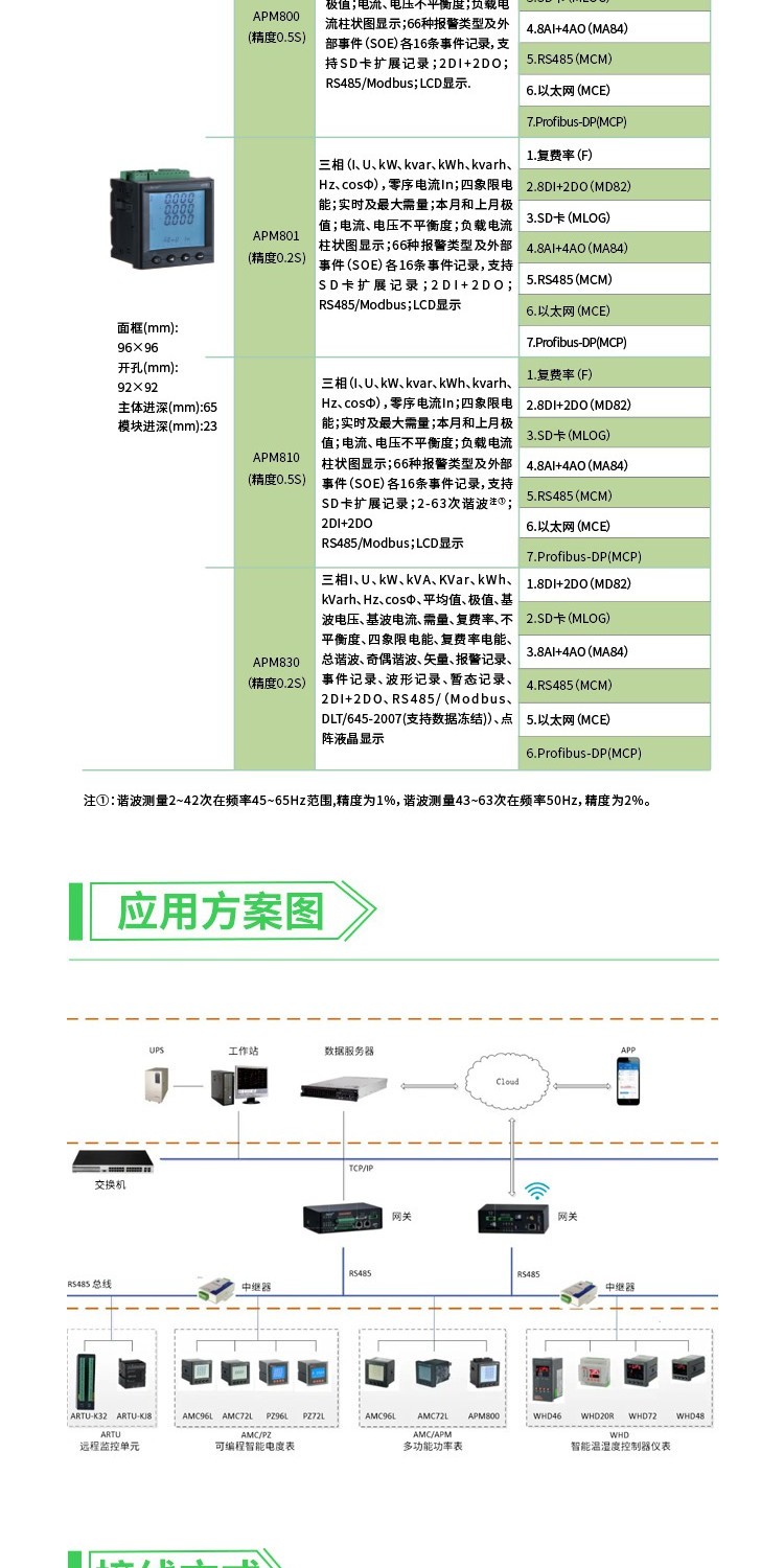 安科瑞电能表APM801多功能网络电力仪表