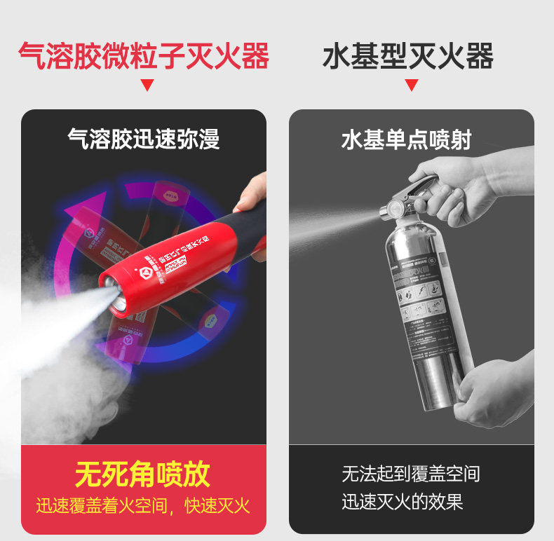 Handheld Car Fire Extinguisher Aerosol for Automobiles, Small Portable Fire Extinguishing Device for Private Vehicles and Home Use