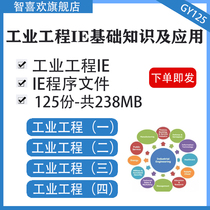Application Production and Operation Management Overview of Industrial Engineering IE Basic Knowledge and Application Industrial Engineering Management Inventory Management Job Management Inventory Management Operations Research Integrated Production