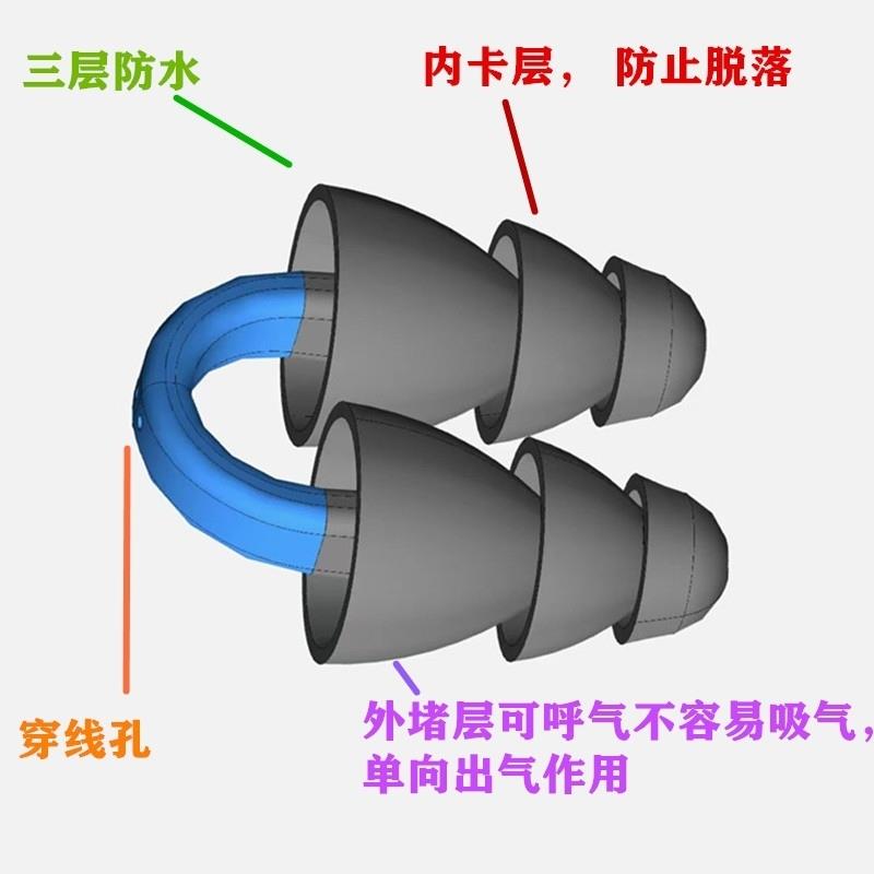 四代游泳鼻塞鼻夹带绳穿孔防丢三层防呛水可出气单向阀多功能——游泳达人的必备神器！-鼻夹-淘宝百科网