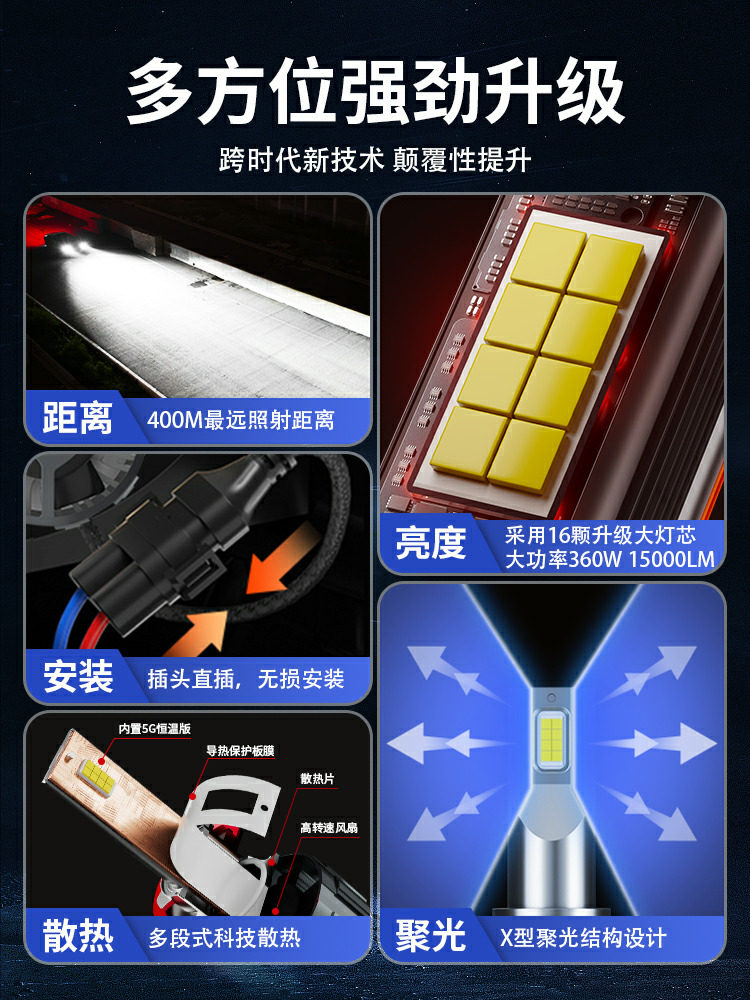 12-18-20-24 Models Are Suitable for Nissan's New and Old Classic Sylphy Led Headlight Modification, High Beam and Low Beam Car Light Bulbs