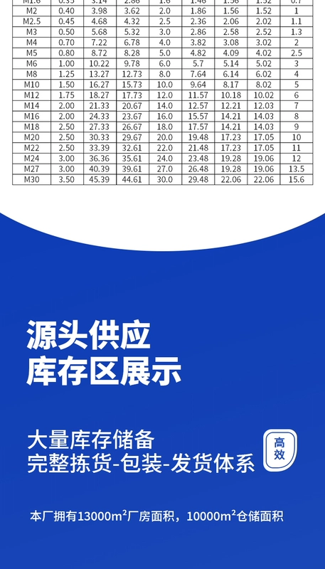 Vít lục giác bằng thép không gỉ 304 bu lông đầu hình trụ vít đầu cốc vít M3M4M5M6M8M10M12 bu lông lục giác bulong m20