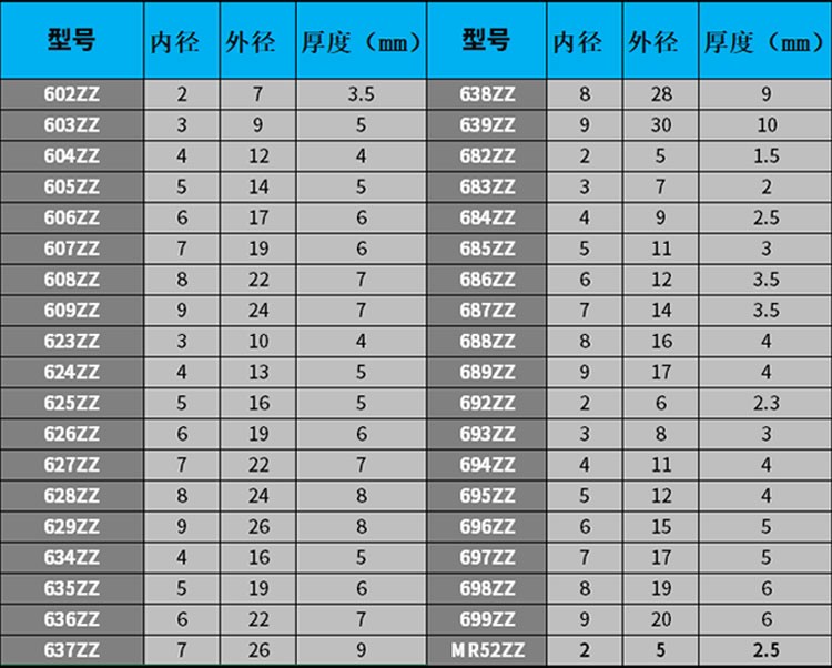 Original miniature high-speed imported bearing 603 604 605 606 607 608 609 6000 ZZ