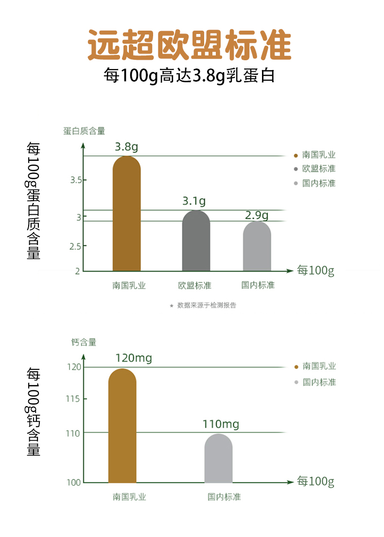乳鹰 水牛纯牛奶 200ml*20盒 整箱装 图6