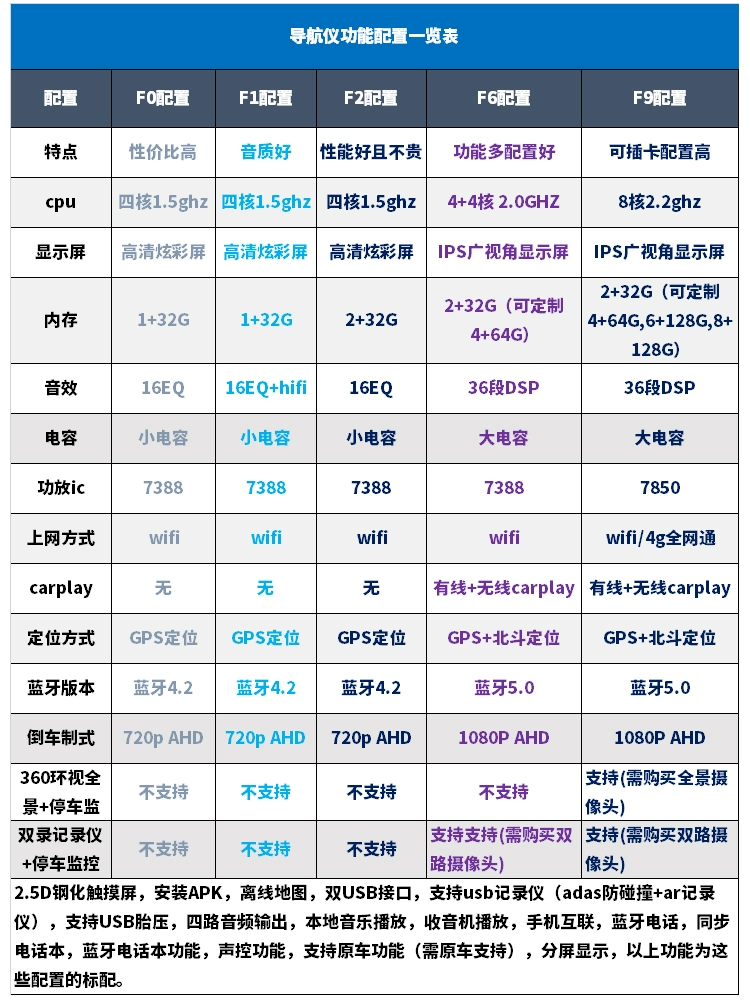 Thích hợp cho điều khiển trung tâm Điều hướng Hành trình Wuling màn hình lớn Hongguang PLUS hiển thị máy đảo ngược toàn cảnh 360 độ tất cả trong một loa sub hơi ô tô 