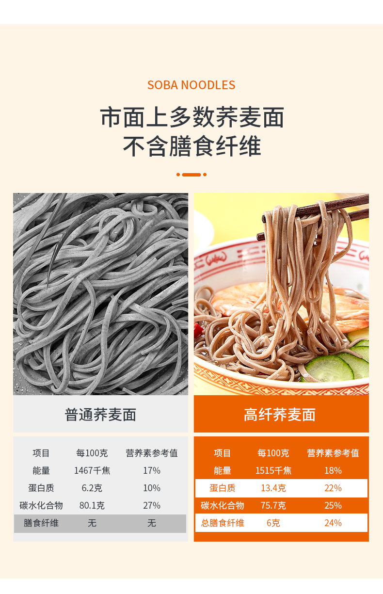 无糖粗粮低脂荞麦面条 200g*5袋 图2