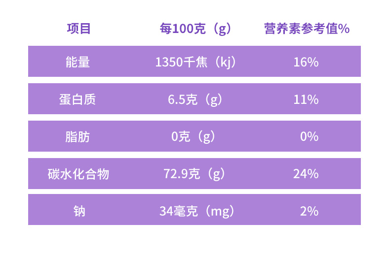 GABA氨基丁酸胶原蛋白睡眠软糖