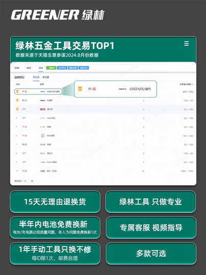 Green Forest Hardware Tool Set Household Toolbox Repair Combination Complete Multifunctional Daily Electrician and Carpenter's Kit