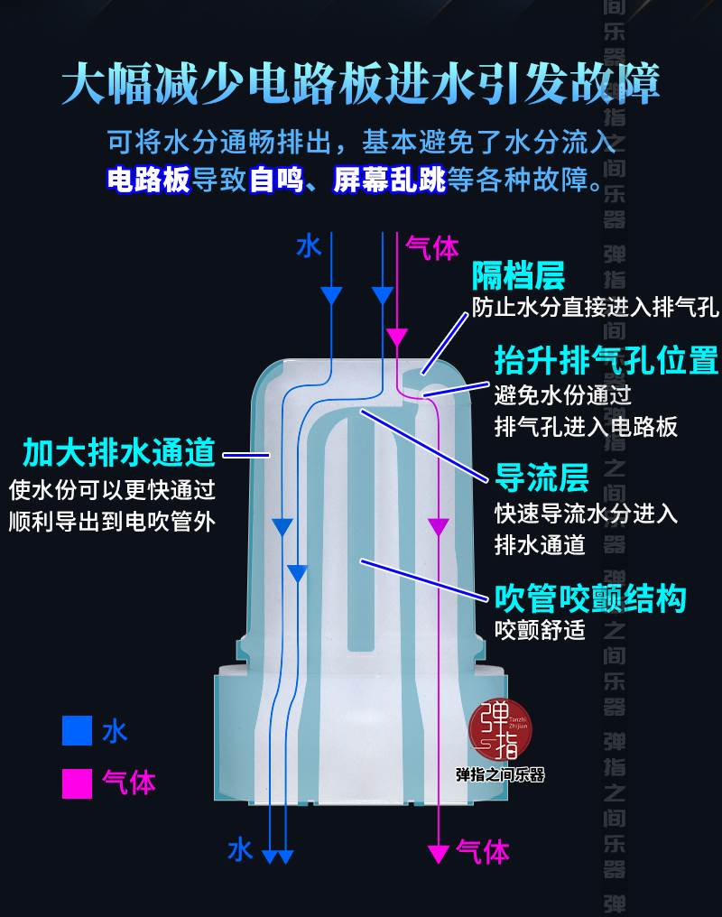Elegant waterproof blow mouth electric blow pipe special elegant house 4000 5000 SOLOC anti self tinnitus anti seepage water silicone X new-Taobao