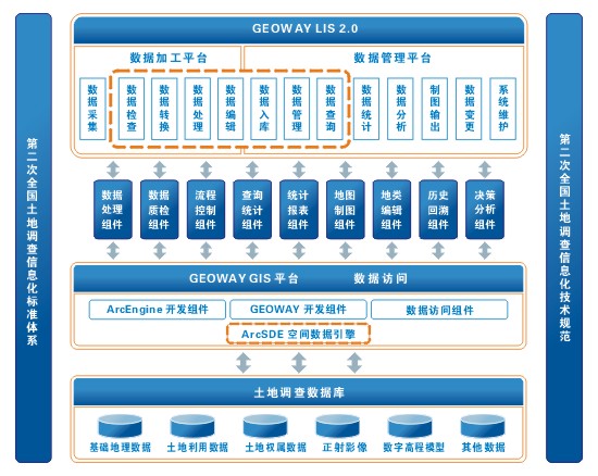 智慧社区管理系统(供应商管理系统软件)