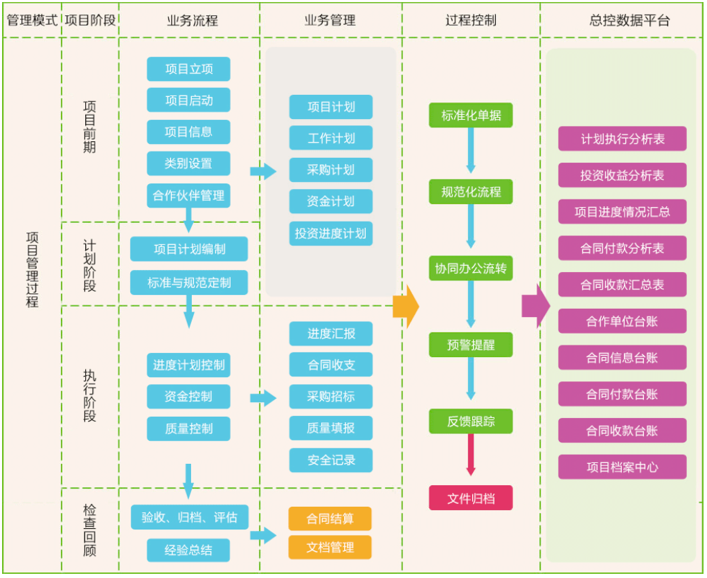 什么是erp企业管理系统(大庆公积金管理系统)