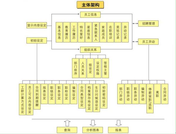 会员卡管理系统软件