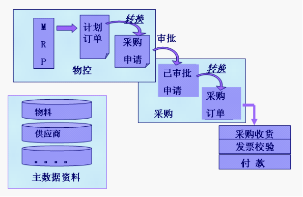 企业app开发价格(应收款管理系统)