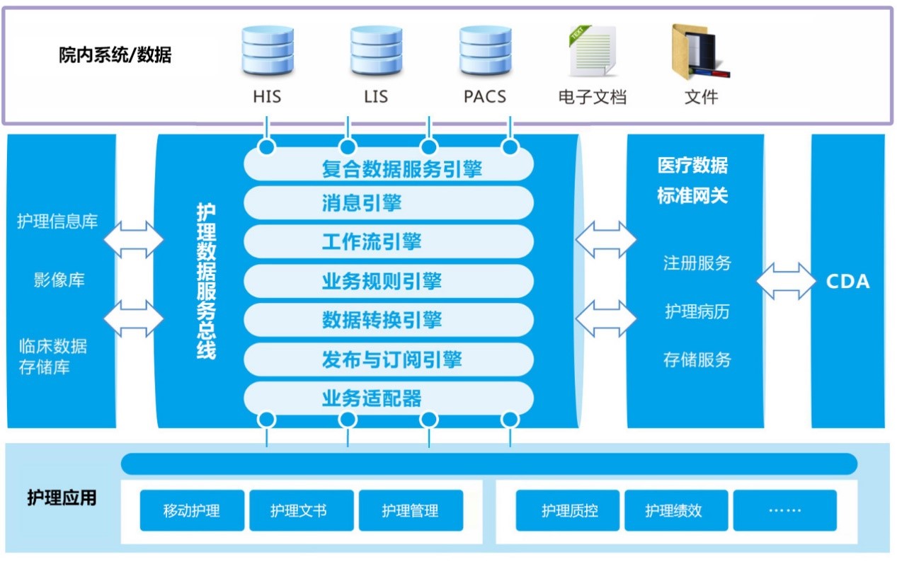社区app开发(物业信息管理系统)