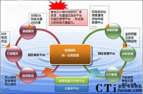 sap系统和erp(烘焙连锁ERP)