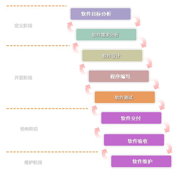 桌面软件开发