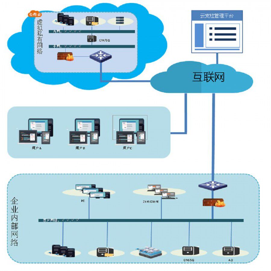 眼镜erp(金蝶erp实训报告)