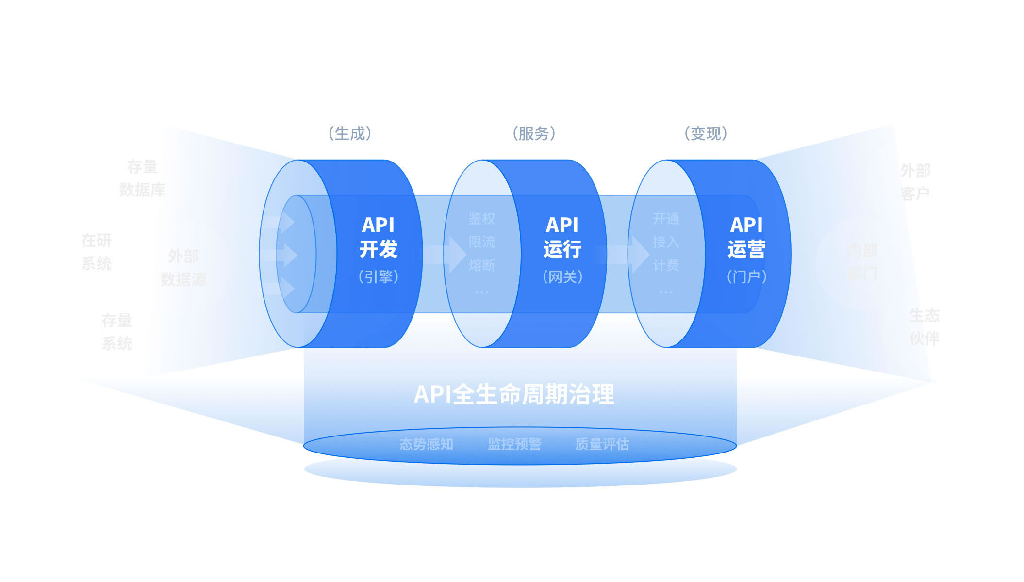 app接口设计(app软件制作需要多少钱)