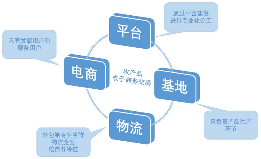紧固件erp(会计erp沙盘实训总结)