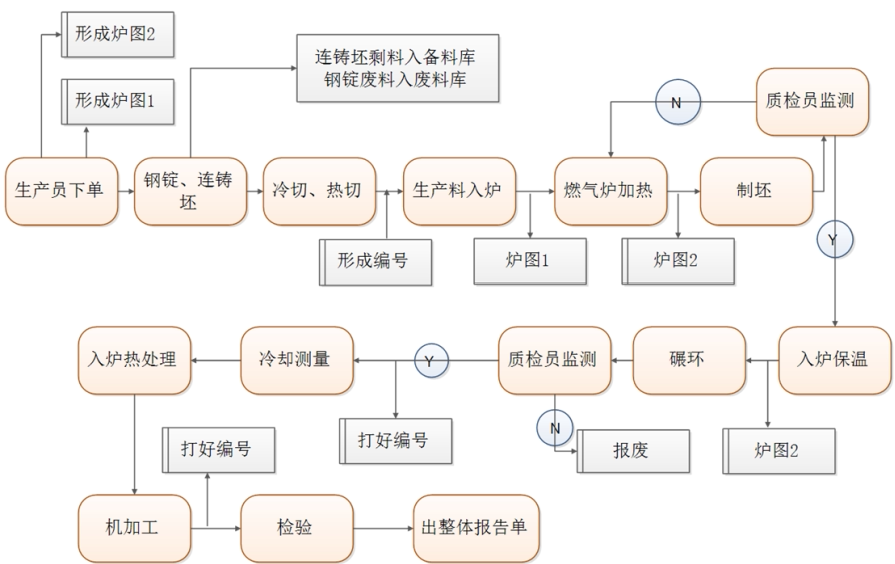 求购erp管理软件(erp系统演示)