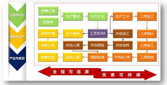 新农合信息管理系统(vue后台管理系统)
