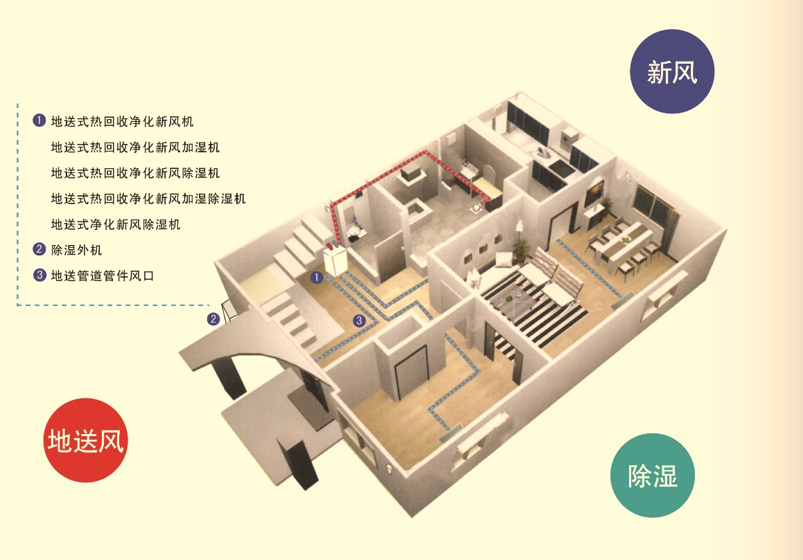 生鲜电商erp系统(简易erp)